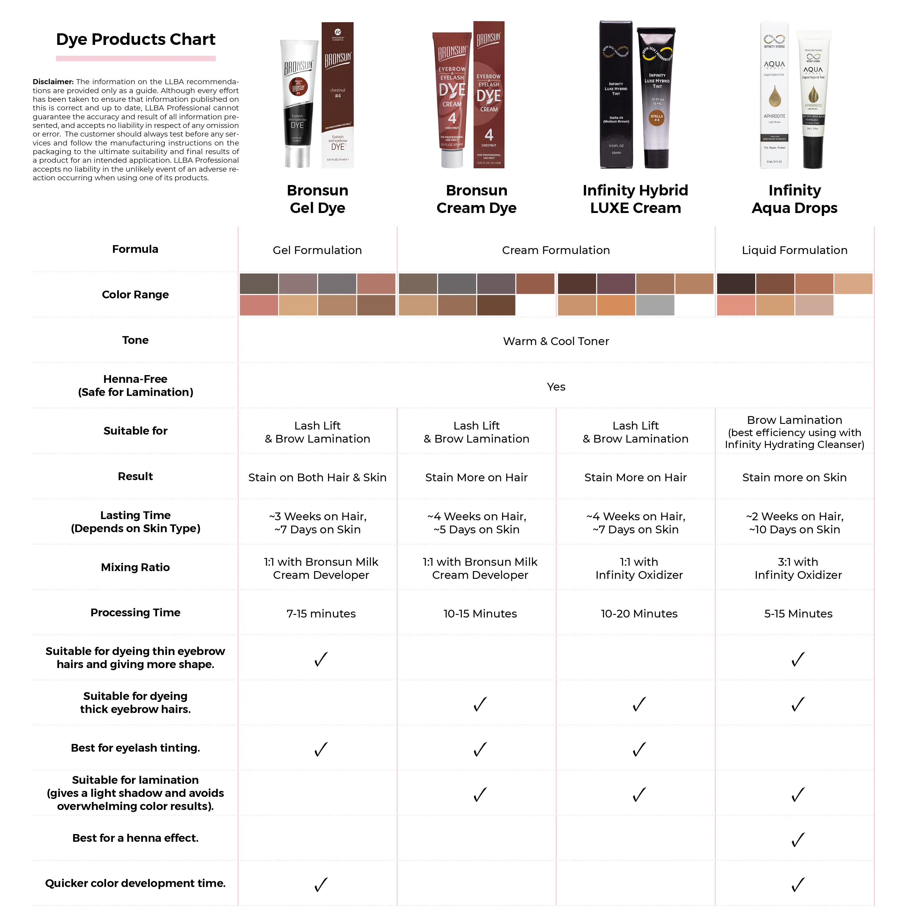 Bronsun Brow and Lash Dye - Brown