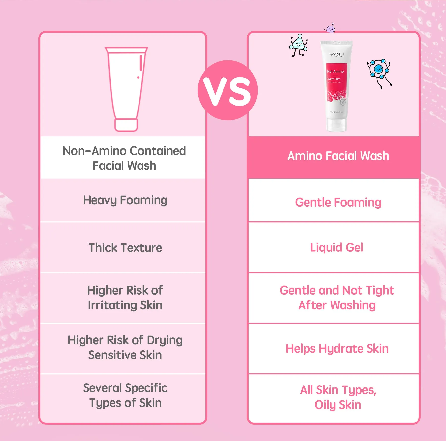 Hy! Amino Wow-Tery Hydrating Facial Wash