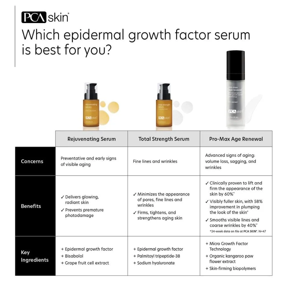 PCA Skin Pro-Max Age Renewal Advanced Anti-aging Serum