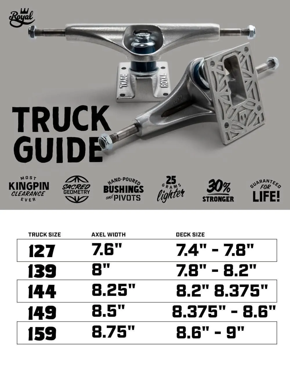 Royal RF Inverted Kingpin 127 Standard Skateboard Trucks (Pair)