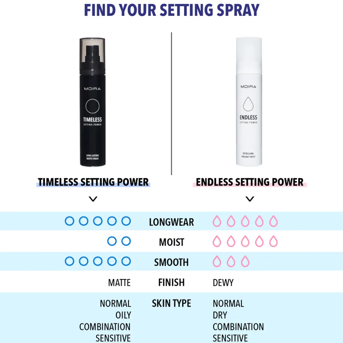 Setting Spray (Timeless)